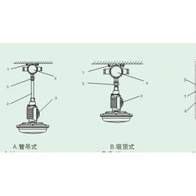 低价出售SBD1106光源65W的防爆无极灯高效无极灯全网最