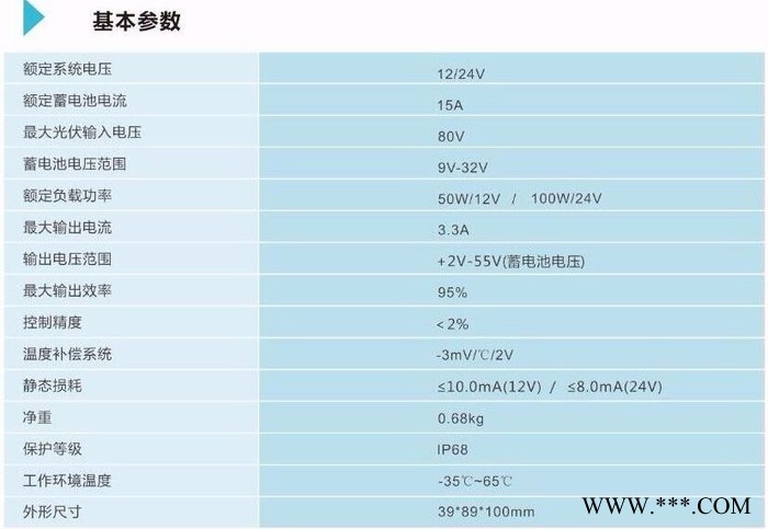 湖北尚纬新能源-TS12/24L-MPPT全防水恒流一体路灯控制器图3