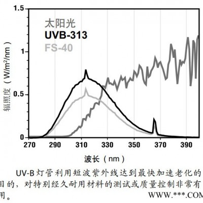爱佩科技AP-UV UV紫外线老化试验箱灯管