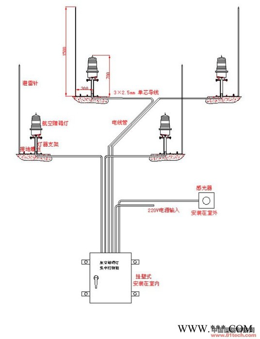 供应正航ZH-220-KZQ航空障碍灯控制器/配电箱图2