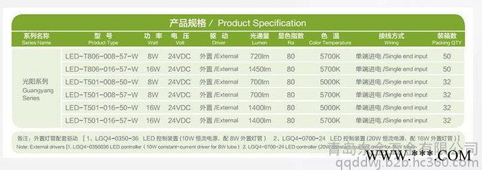 山东青岛鸿雁HH-DT-1.2M-18W LED灯管图3