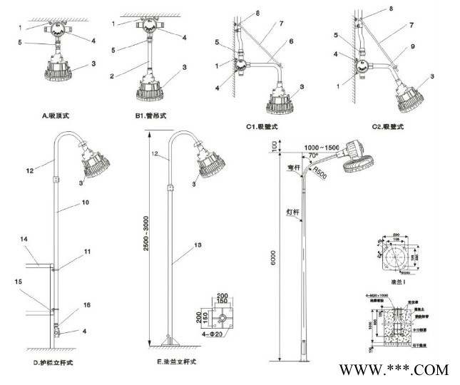 海洋王防爆泛光灯，led防爆泛光灯，防爆泛光灯价格图4