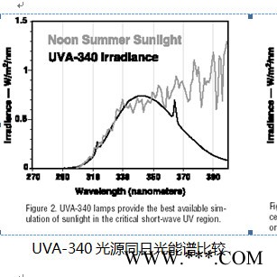 众测Q8-UV3 重庆紫外光加速耐候试验箱灯管零售 重庆紫外灯管维修图6