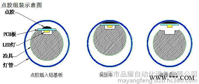 T5灯管打胶机，T8灯管打胶机，T10灯管打胶机，打胶机，涂胶机，点胶机图7