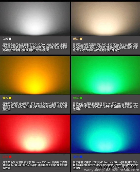 万宇丰WYF-TGD000151 LED投光灯舞台投光灯图6