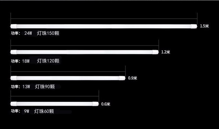 正圆** T8LED灯管 日光灯管 1.2米 18W 高亮 足瓦 可按要求定制图2