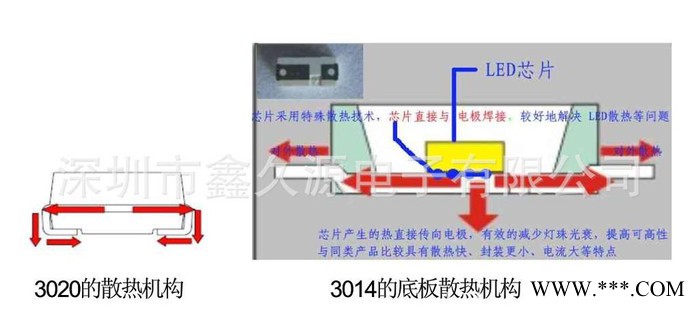 LED日光灯 LED灯管 T8 0.9M 14W LED 日光灯 LED 灯管 30根包邮图1