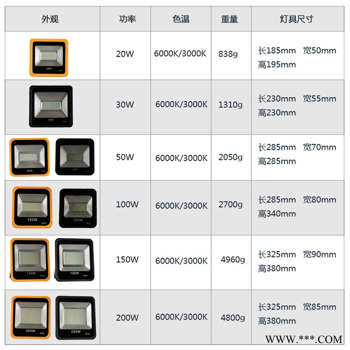 千与 LED投光灯大功率照明隧道广告牌泛光灯防水户外照明投射聚光灯具图3