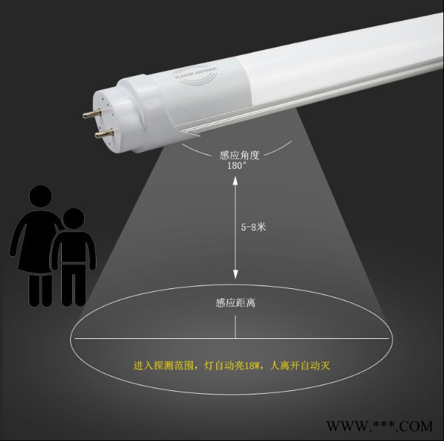 熊猫T8LED车库灯管图5