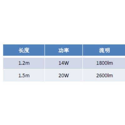 飞利浦 T8LED 黄光灯管 黄光管
