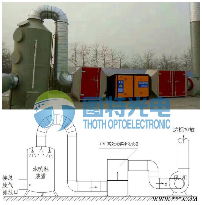 THOTH索思 油烟净化灯管图2