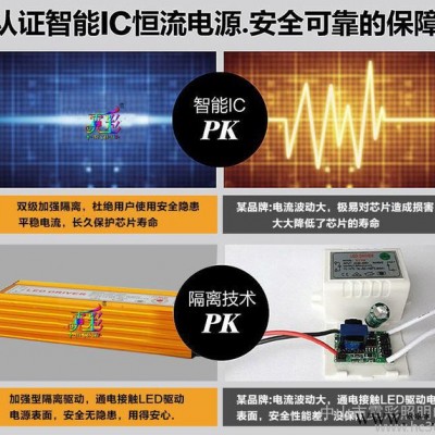 LED户外灯 LED防水投光灯 户外投射灯