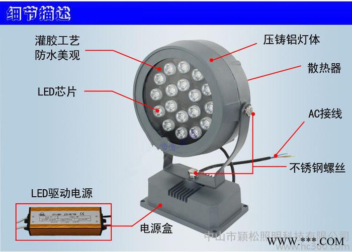 LED投光灯图2