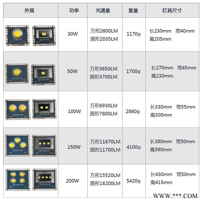 千与QY-KMII LED投光灯工地隧道广告牌泛光灯防水户外照明投射聚光灯具图3