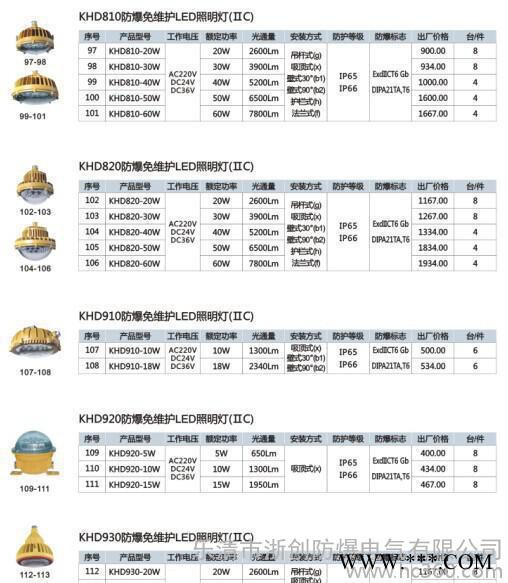 SBF6101-YQL50免维护节能防水防尘防腐泛光灯图2