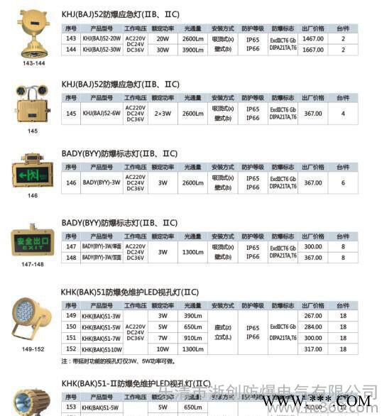 SBF6101-YQL50免维护节能防水防尘防腐泛光灯图3