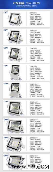 睿创LED投光灯，商业、家居LED照明灯具图3
