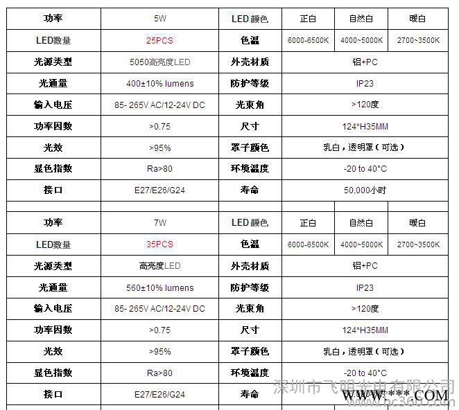 供应G24横插灯飞明光电G24横插灯管图2