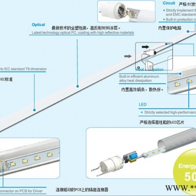 供应唯亚司照明VIANOLUXLED T8乳白塑料灯管