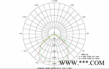 UL认证、ETL认证和CE认证,LED 50W泛光灯图1