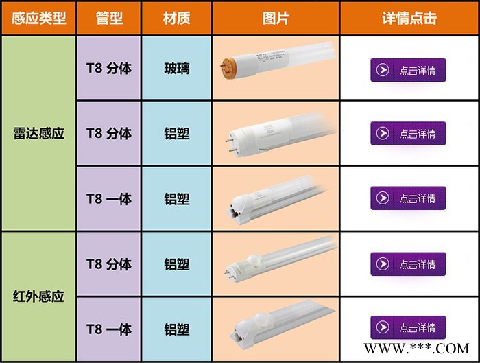 ** LED微波雷达供应玻璃灯管1.2米 18w图2