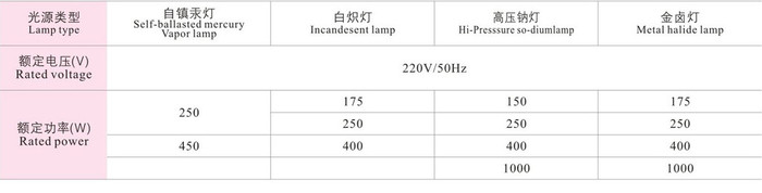 上海飞策BTd52系列防爆泛光灯 防爆隔爆图1