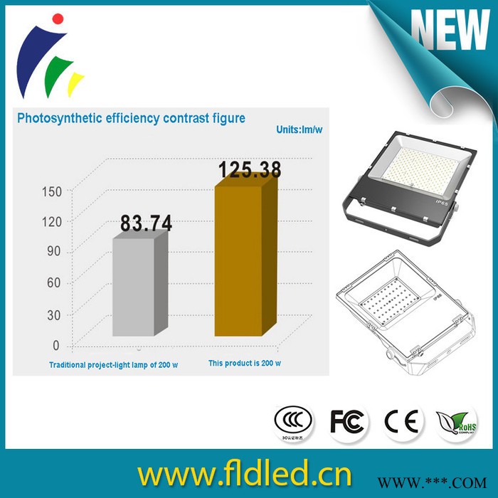 FLD/飞龙达FLD-FGD50W LED泛光灯 楼体大厦 广告招牌 小区亮化led灯图5