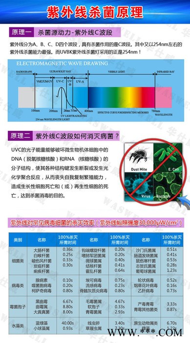 授权代理 美国KADIND 低臭氧紫外线杀菌灯管GPH843T5L/40W 包损图1