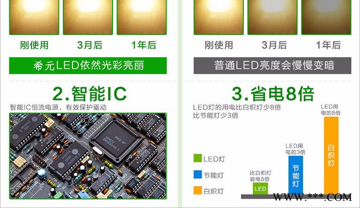 希元XY-XK501led投光灯50w100w150w室外防水泛光灯大功率投射灯车间厂房灯，景观亮化灯，工程专用品质图6