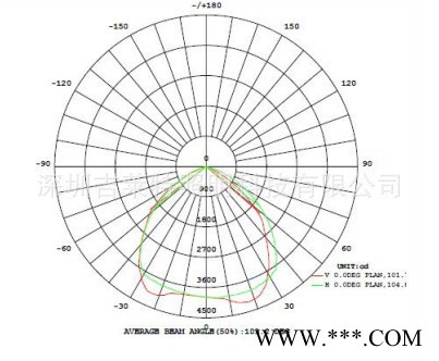 UL认证、ETL认证和CE认证LED 100W,泛光灯图2