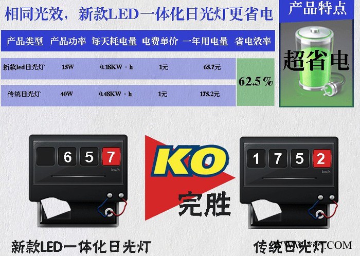 供应蓝锐**博物馆高显色性LED灯管图3