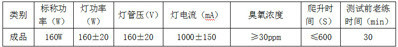 HT160VH/HO高能紫外线灯管及大功率电源模块图2
