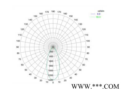 供应衡水立德科技发展公司LD-PT0360/GLED投光灯图2