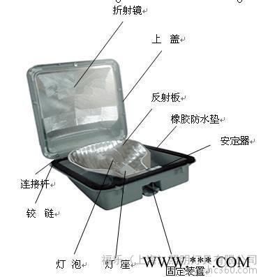 供应福乐灯GML03投光灯,金卤灯,投射灯图1