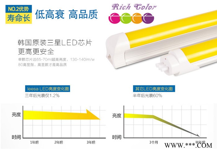 供应LED-T80.6米无频闪日光灯管配LED工业专用电源 可抗浪涌2500V  节能省电寿命更长   质保三年图3