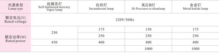 上海飞策BTd51系列防爆投光灯图1