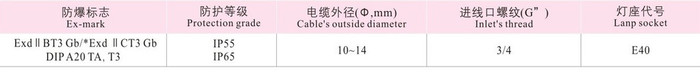 上海飞策BTd51系列防爆投光灯图2
