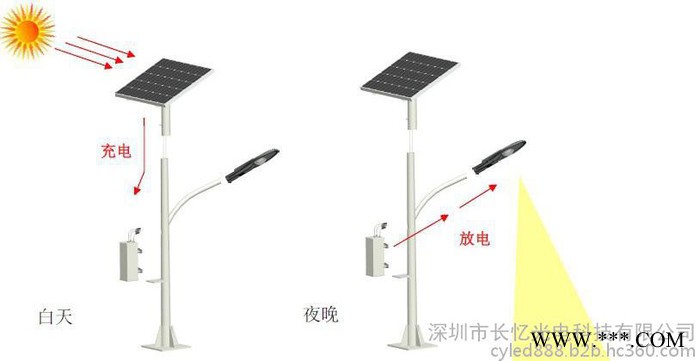 长忆CY-60WLED太阳道路灯、深圳LED道路灯,深圳LED庭院道路灯 省电太阳能路灯图5