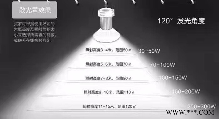 普仕亮HJG35-200瓦 工厂灯LED投光灯 LED工厂灯 超市厂房仓库LED工矿灯LED路灯 车间照明 厂家供应图1