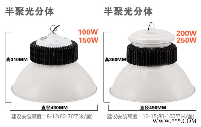 普仕亮-100瓦150瓦200瓦 鳍片LED工厂灯具投光灯 车间照明灯 厂房灯LED工矿灯量大价更优厂家供应图2