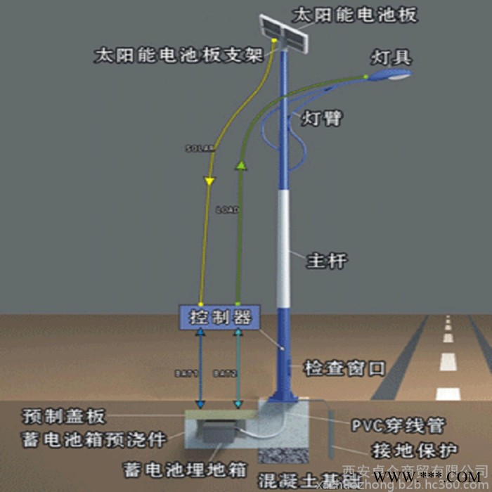 卓众  CLD-1道路灯图8