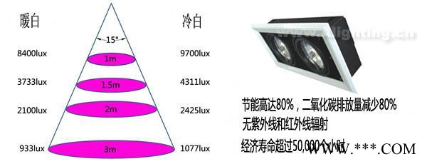 LED照明格栅灯，平板灯，吸顶灯，筒灯