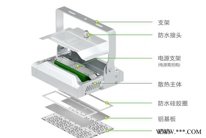 直销60W80W户外防水LED模组大功率投光灯超频三隧道灯投图3
