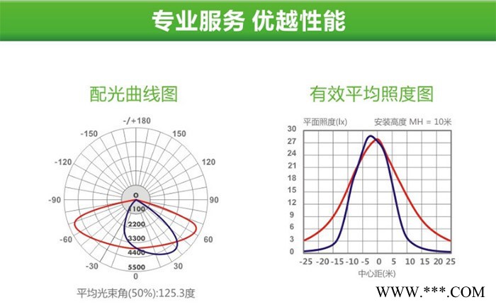 英铭 LED隧道灯100W 两模组平板投射灯 户外IP65高杆投光灯50W150W200W250W300W图7