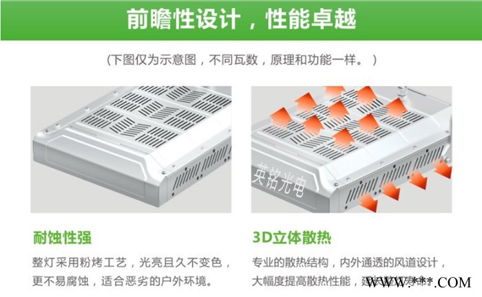 英铭 LED隧道灯100W 两模组平板投射灯 户外IP65高杆投光灯50W150W200W250W300W图4