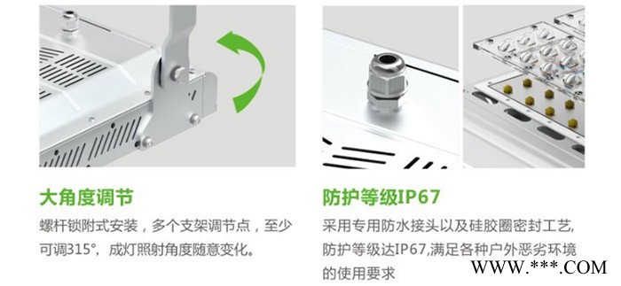 英铭 LED隧道灯100W 两模组平板投射灯 户外IP65高杆投光灯50W150W200W250W300W图3