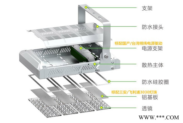 英铭 LED隧道灯100W 两模组平板投射灯 户外IP65高杆投光灯50W150W200W250W300W图2