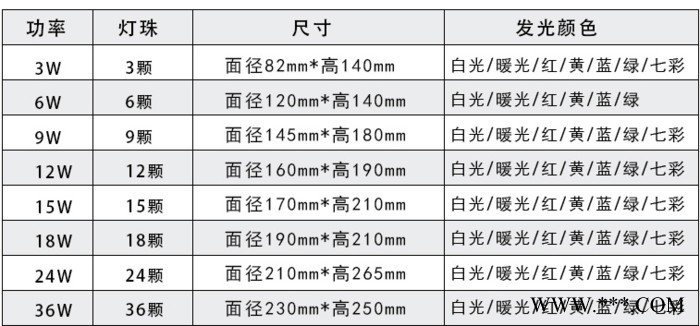 普仕亮-3w6w9w12w24w36w不锈钢LED水下灯七彩低压水下灯LED投射灯地埋灯LED埋地灯照树灯水下灯投光灯图3