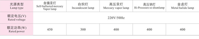 上海飞策BCd8610系列防爆灯（道路灯）图3
