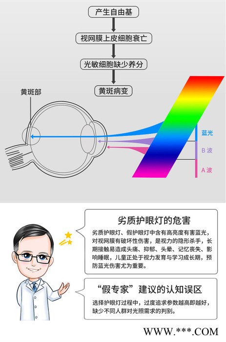 爱德华医生LTS—08-03-61 学校护眼格栅灯图7